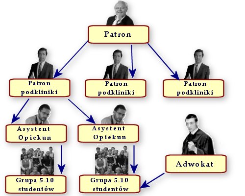 Jak założyć Poradnię Prawną